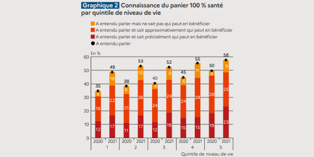 Les classes aisées moins intéressées par les aides auditives de classe 1