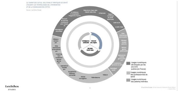 Les stratégies des GAFAM et des BigTech dans la santé