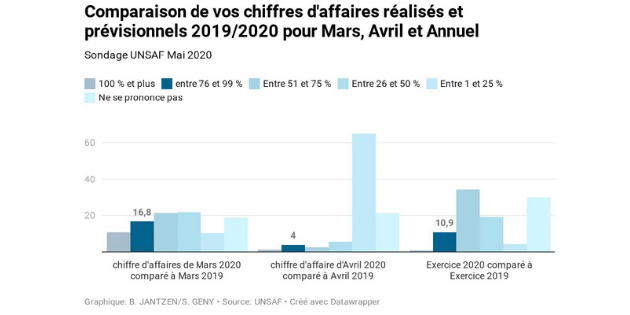 Les audioprothésistes face à la crise du Covid-19 Les audioprothésistes face à la crise du Covid-19