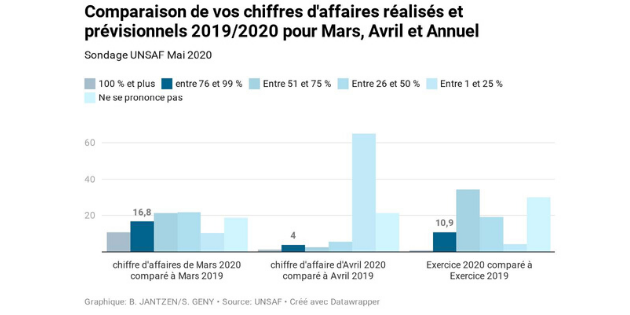 Les audioprothésistes face à la crise du Covid-19