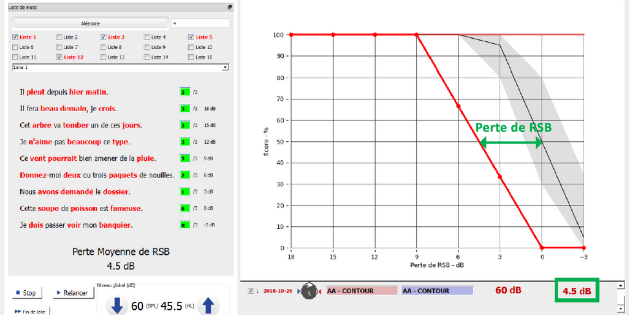 Des tests sur l’audiométrie vocale à disposition des audioprothésistes
