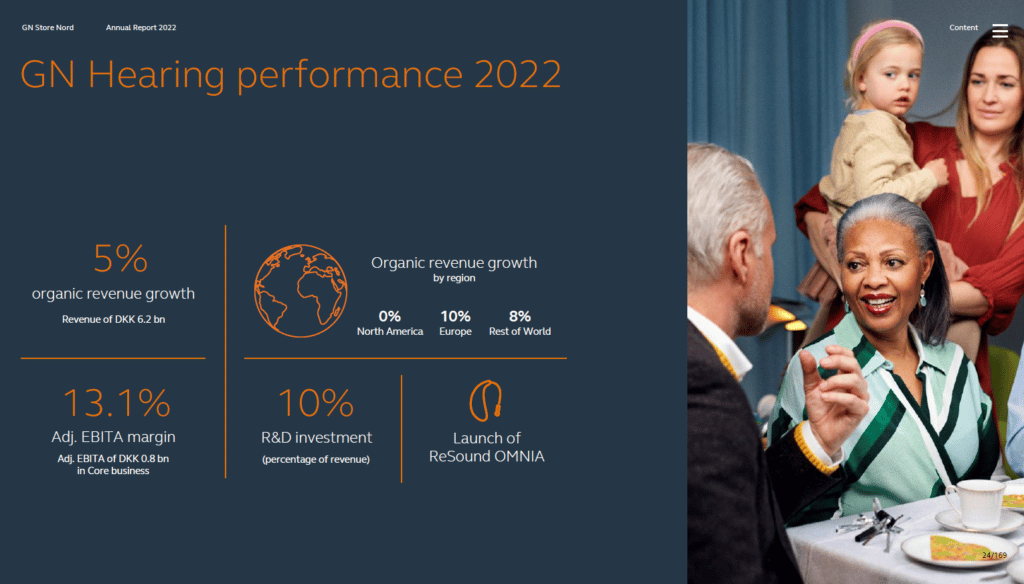 GN Hearing,chiffre d&#039;affaires,rapport annuel,croissance,Jabra,aides auitives,audition,actions,Danemark