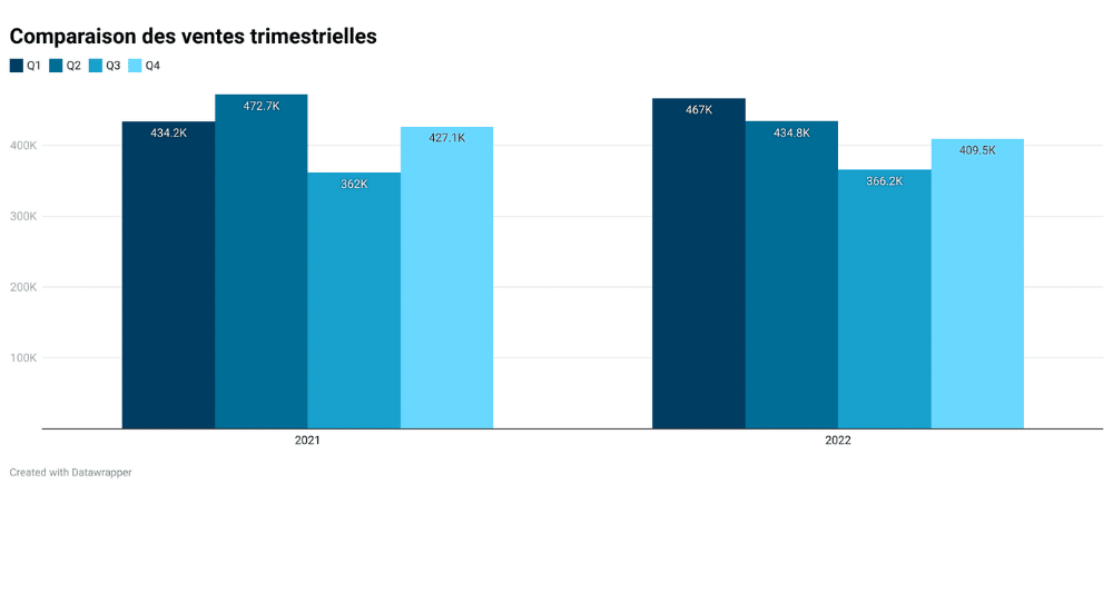 marché,aides auditives,ventes,2021,2022,100% santé,Assurance maladie,Snitem,remboursement,classe I